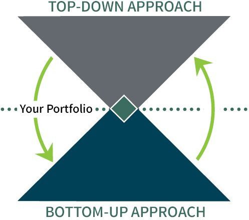 investment management top down approach and bottom up approach with your portfolio meeting in the middle of both